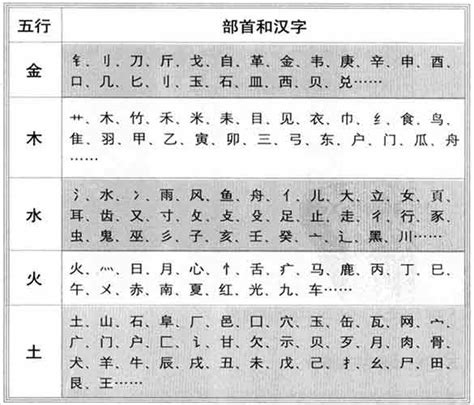 劉 五行|起名解惑：姓氏“刘”字的五行属什么？